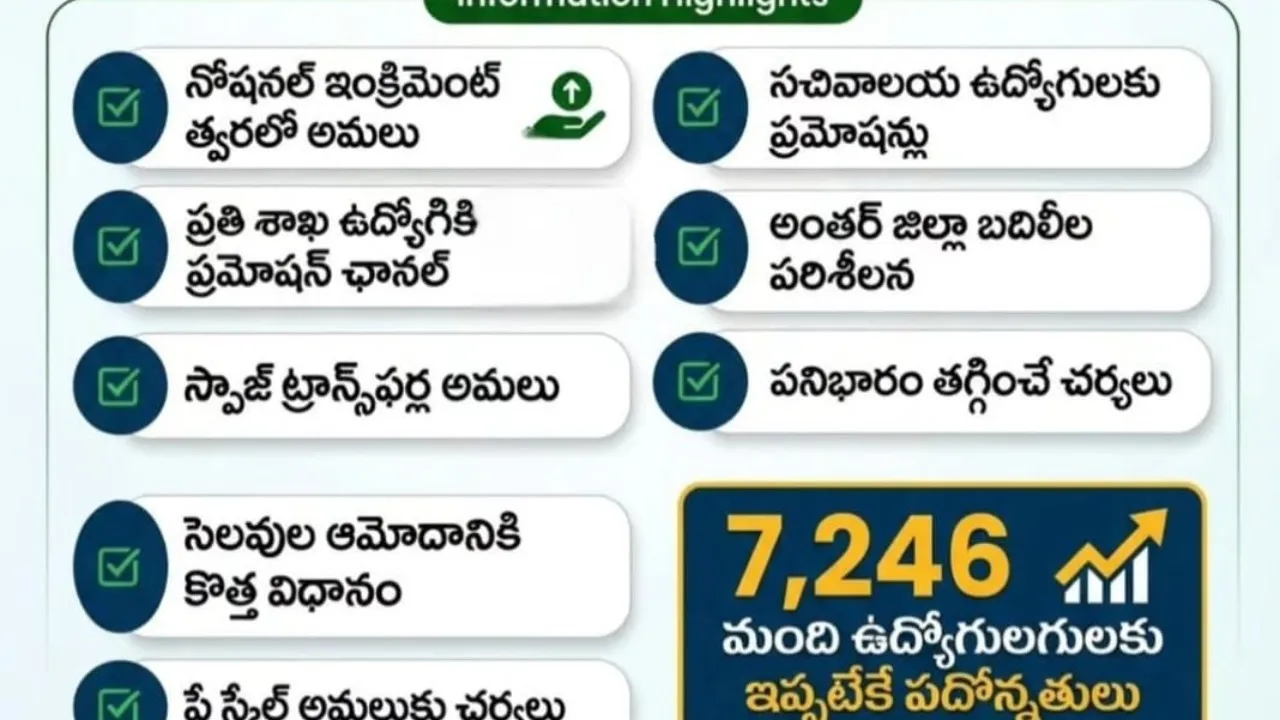సచివాలయ ఉద్యోగులకు గుడ్ న్యూస్..!