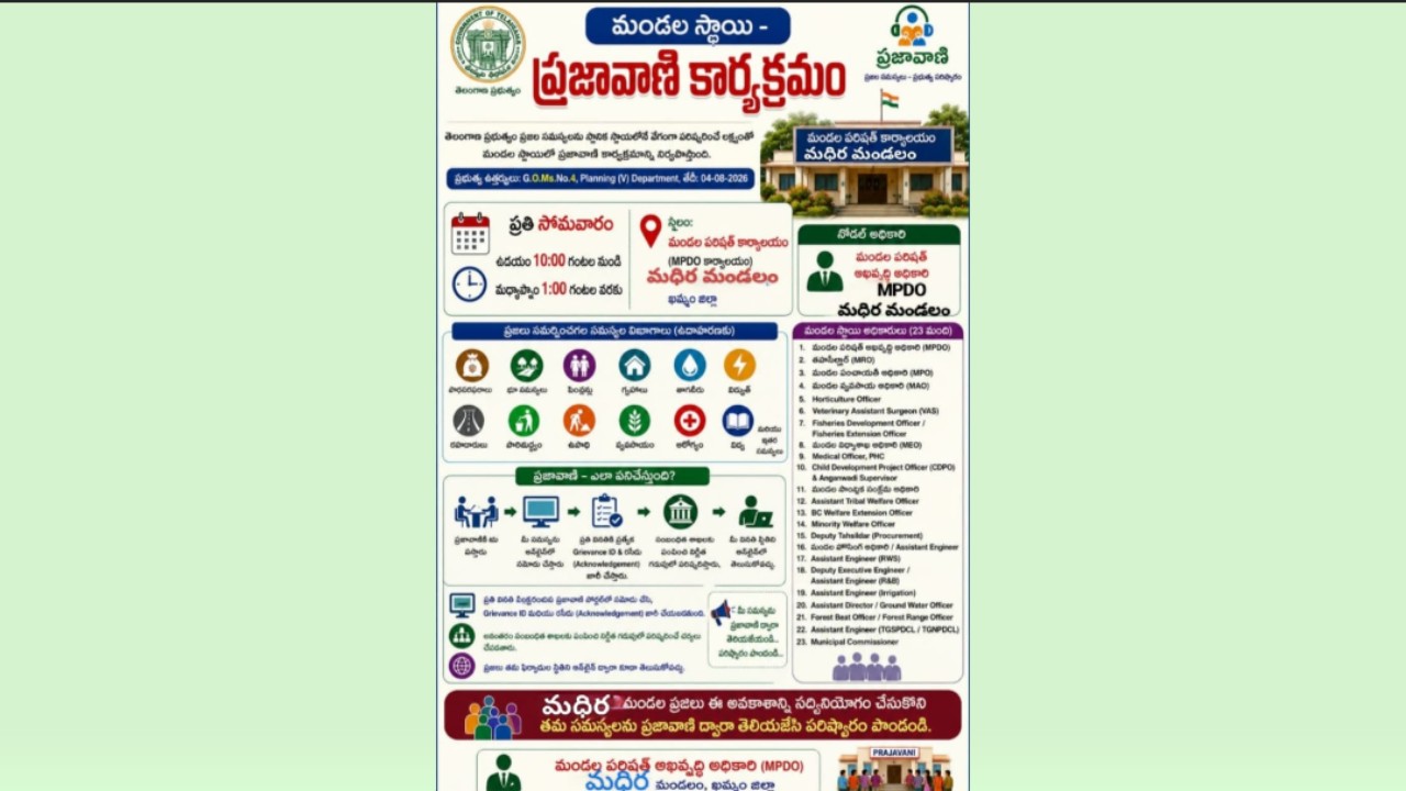 ప్రతి సోమవారం జిల్లా కేంద్రంతో పాటు మండల కేంద్రాల్లో ప్రజావాణి